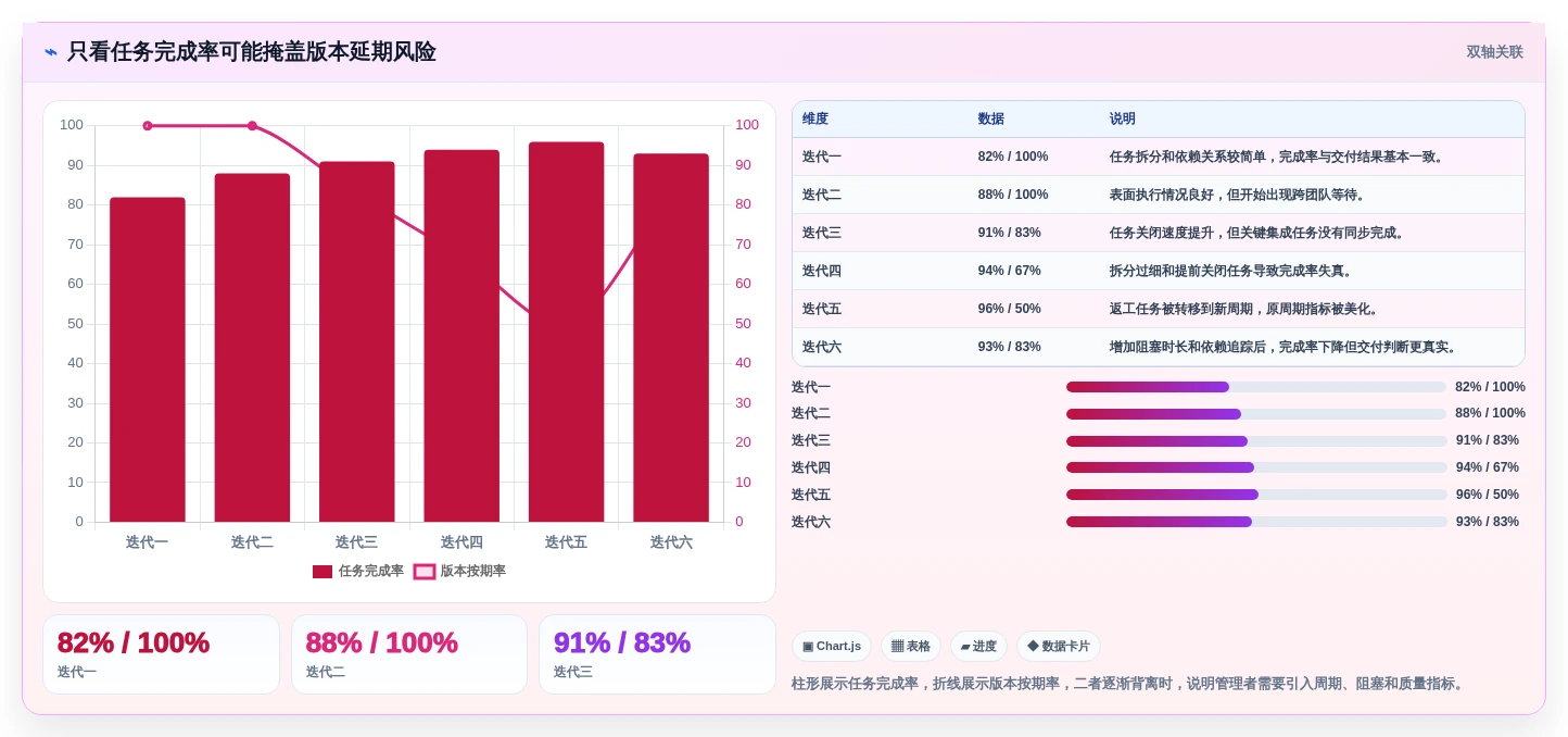 提升团队效率！6大项目管理工具对比分析（2026版）