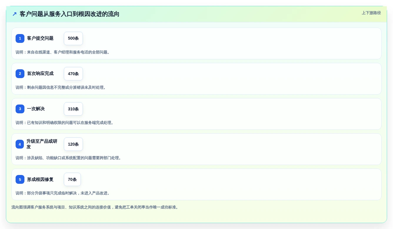 突破管理瓶颈：2026年最值得投资的5大蓝点通用管理系统
