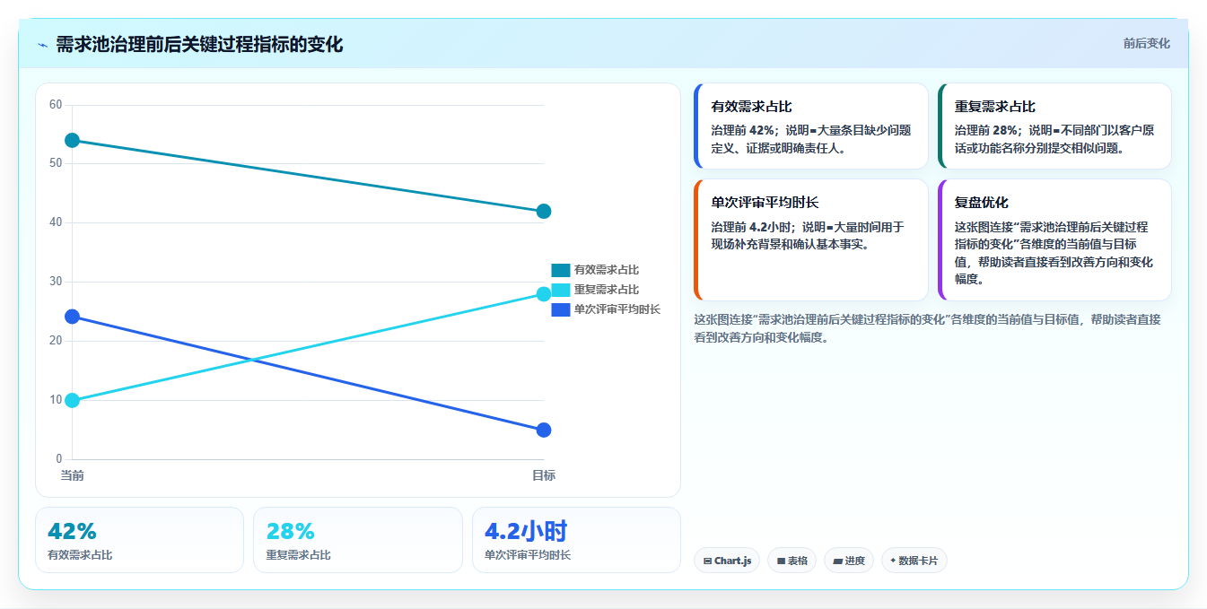 面对需求管理难题，这份2026值得推荐的需求管理系统指南提供选型思路