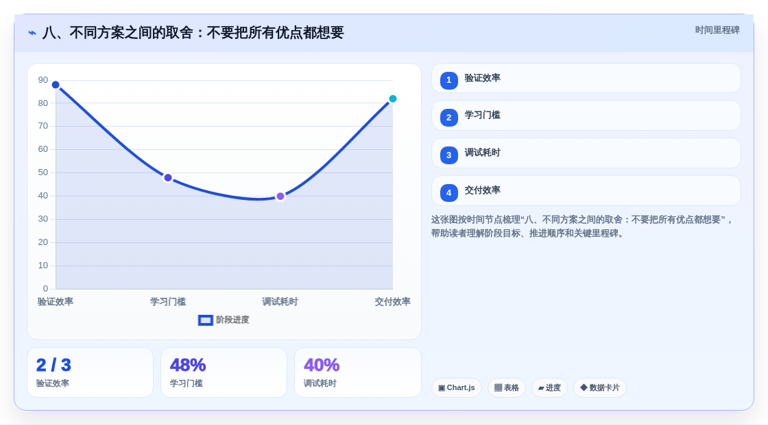 八、不同方案之间的取舍:不要把所有优点都想要