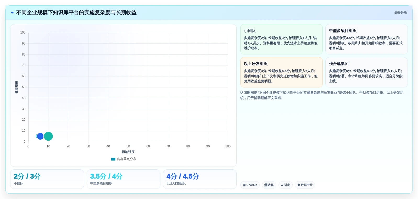 2026年项目管理软件知识库管理十大评测：企业级选型指南