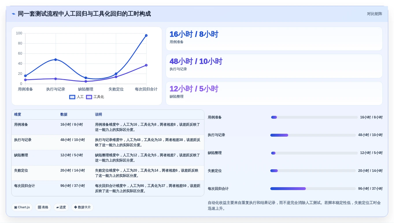 2026年度盘点:6款最受欢迎的功能测试平台工具大比拼