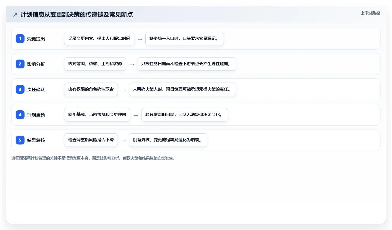 项目经理必读:2026年计划怎么做工具选型指南,助你事半功倍