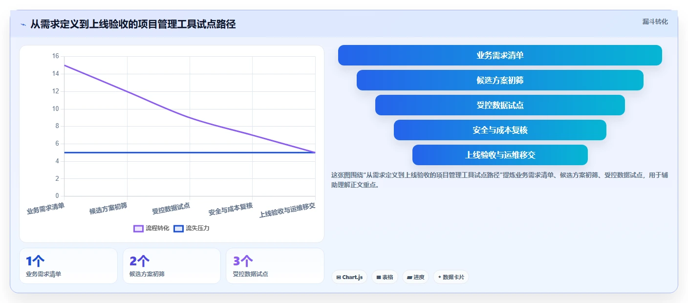 2026年数据打通能力强的项目管理工具有哪些：深度测评与选型推荐