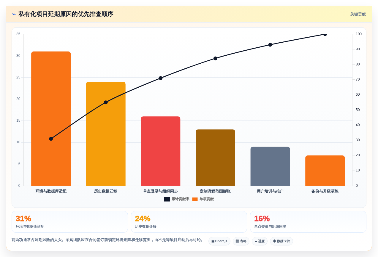 2026年研发项目管理平台选型：6款支持私有化部署的主流方案对比