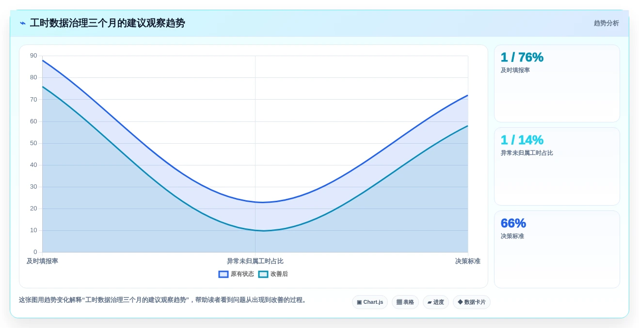 2026研发团队必备:如何挑选最适合的研发人员工时系统?