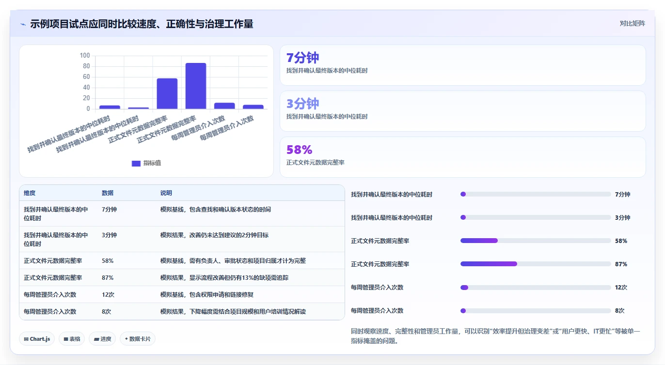 2026年必备:6款顶级项目文件管理软件工具对比分析
