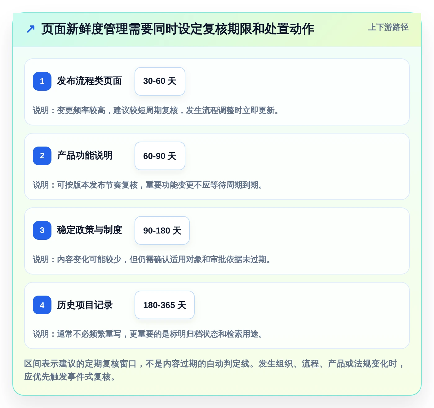 2026年必看:6大管理平台介绍文档工具深度对比与选型指南