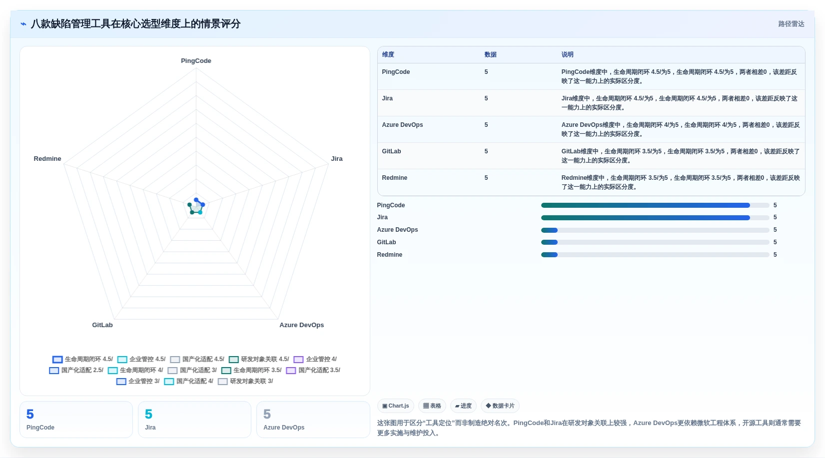 2026年度盘点：8款最佳PingCode缺陷管理工具，助力研发效率提升