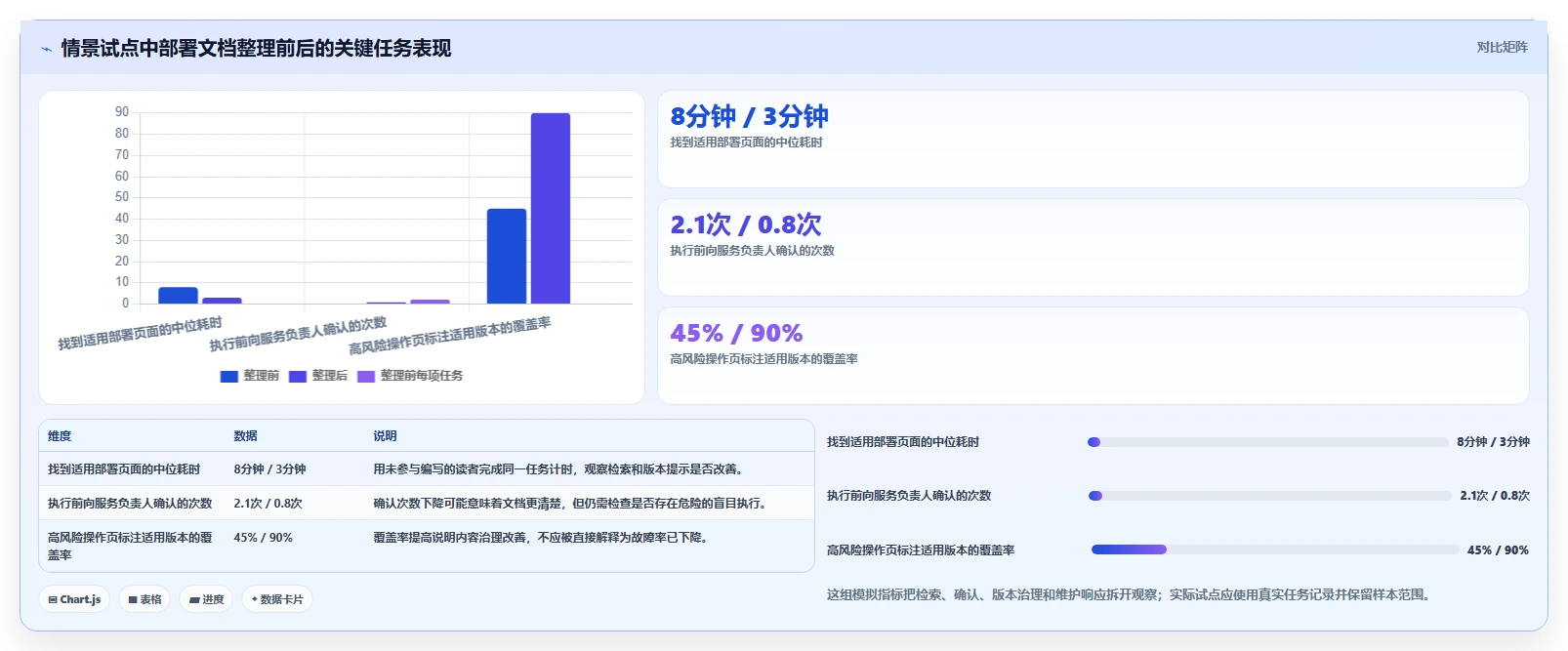 选对部署文档系统事半功倍:2026年最新5大工具推荐
