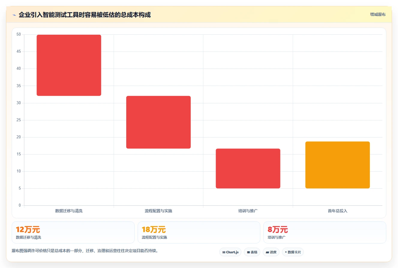 智能测试新时代:如何选择适合你的根据需求生成测试用例软件?2026年选型指南