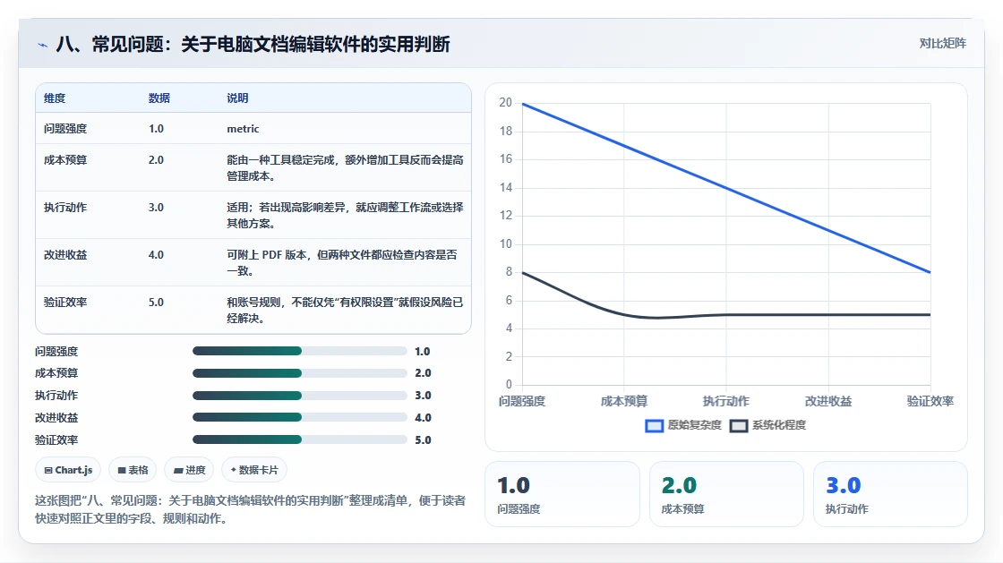 八、常见问题:关于电脑文档编辑软件的实用判断