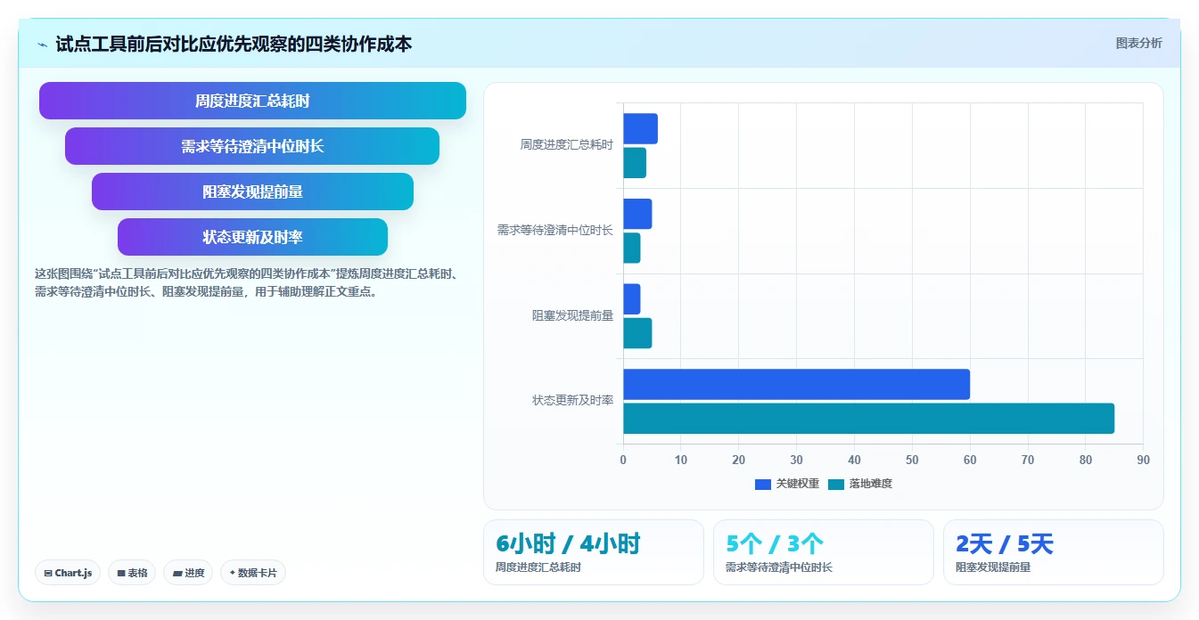 效率倍增!2026年最受欢迎的5款产品经理项目管理工具推荐