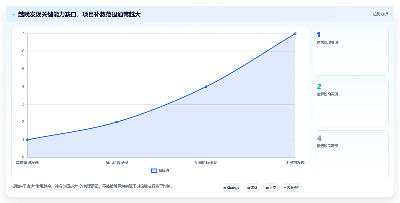 项目经理必看：2026年度5大GMP文档管理系统DMS工具深度评测