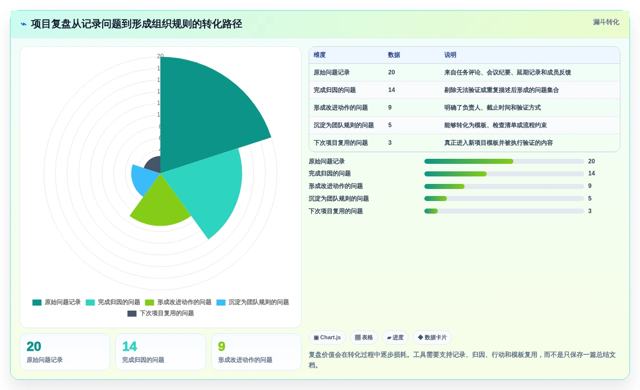 2026年效率之选:6大规划项目节点的app工具全面对比