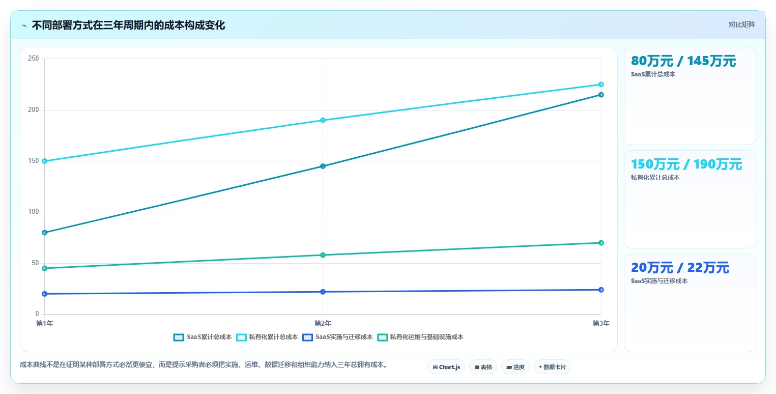 提升团队效率：2026年最值得投资的5大项目管理好的工具
