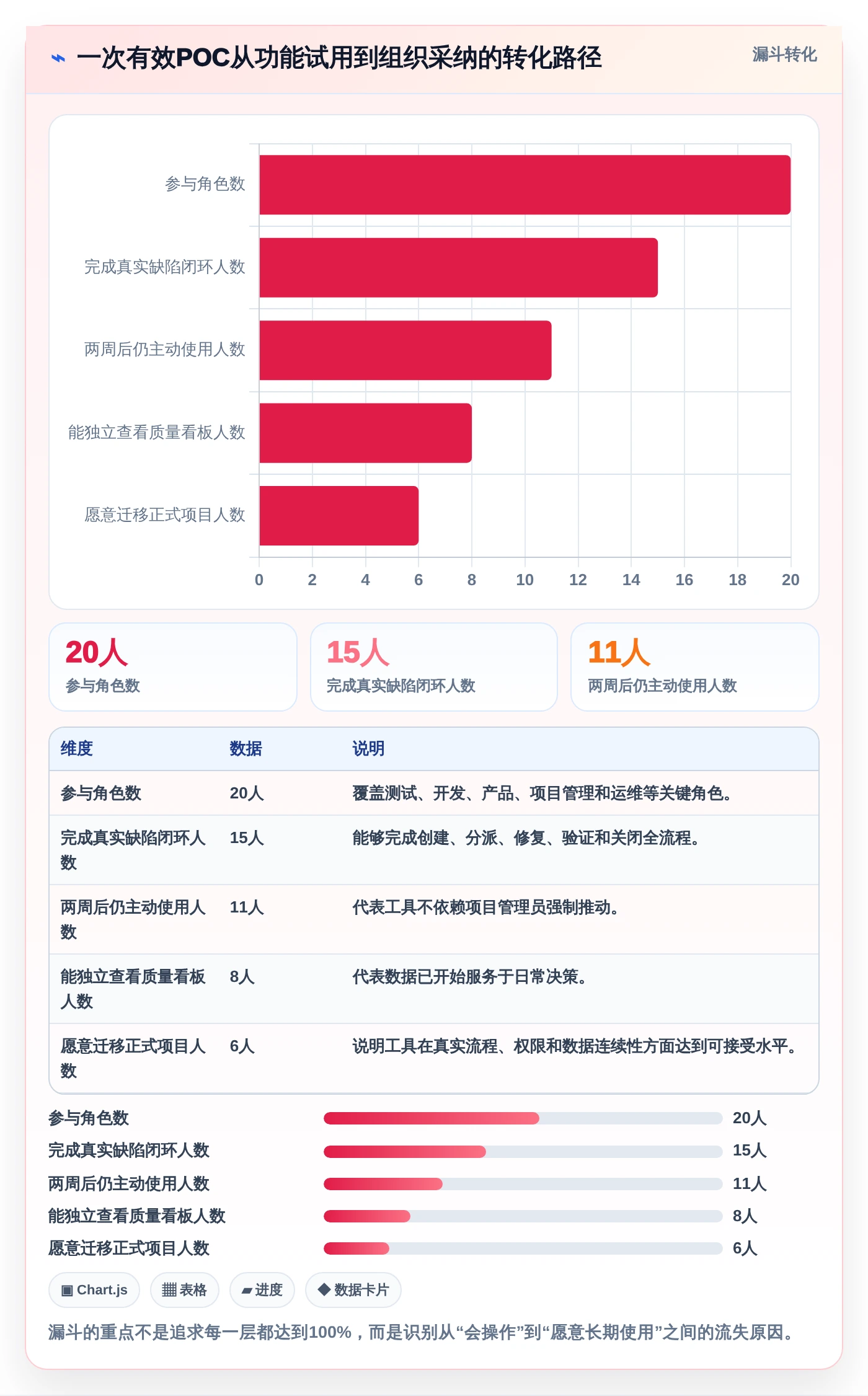 项目管理新趋势：2026年最值得关注的5款bug录入系统