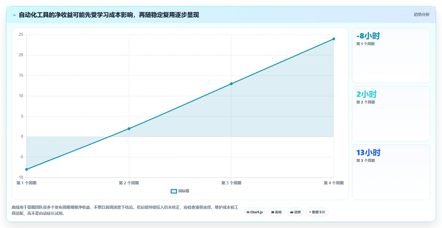 提升测试效率：2026年最值得投资的5大自动化测试用例生成工具
