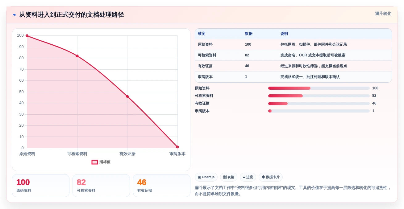 2026年效率神器：6款最受欢迎的Mac文档处理工具大盘点