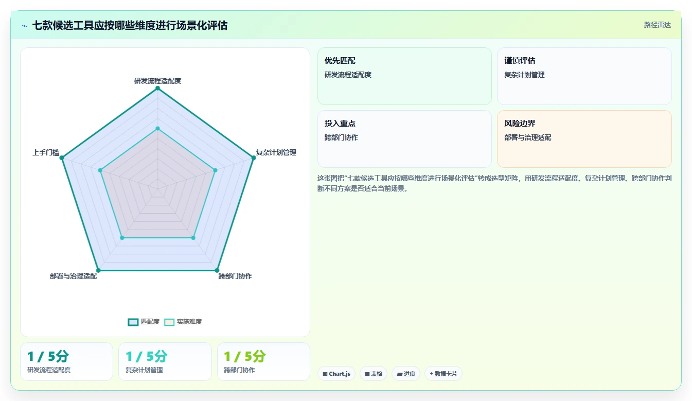2026年效率之选：7款好用的项目计划管理软件深度对比