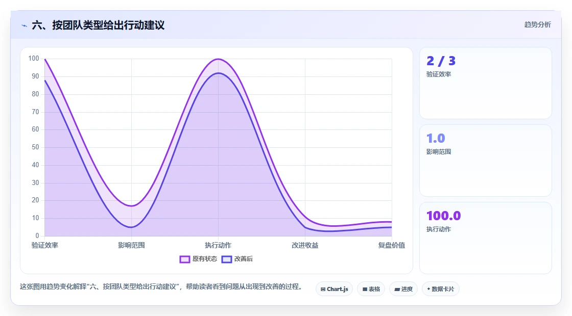 六、按团队类型给出行动建议