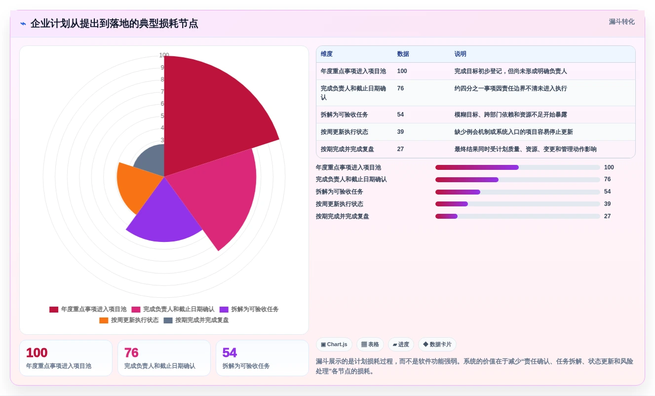 突破效率瓶颈:2026年度7款最佳公司计划管理软件推荐