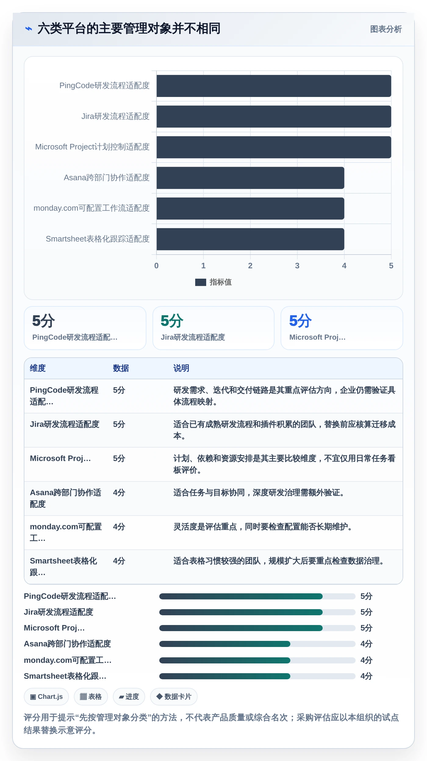 数字化转型必读：2026年6款顶级信息化项目平台深度评测