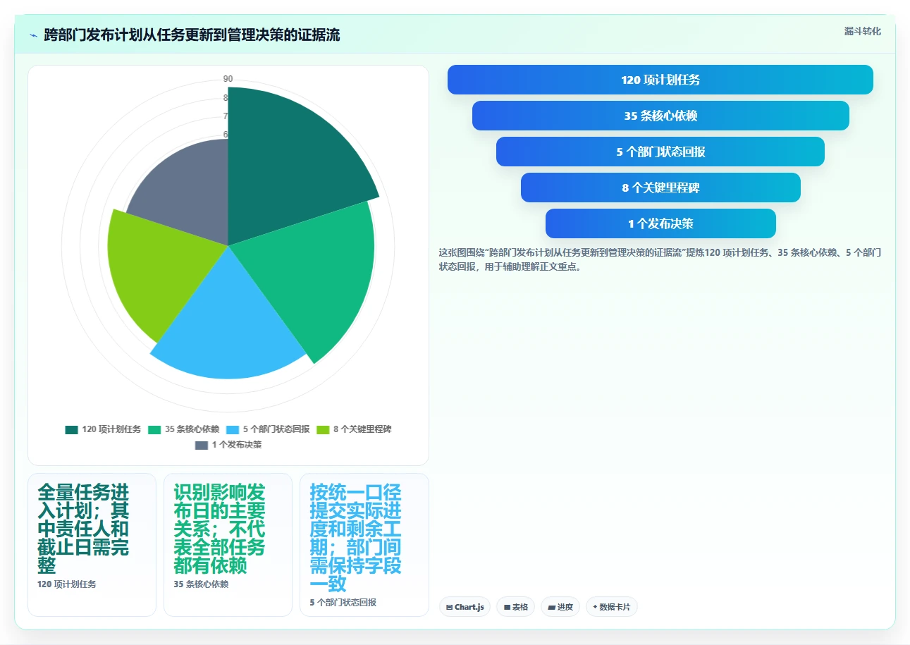 2026年效率之选:6款顶级微软项目进度管理软件全面对比