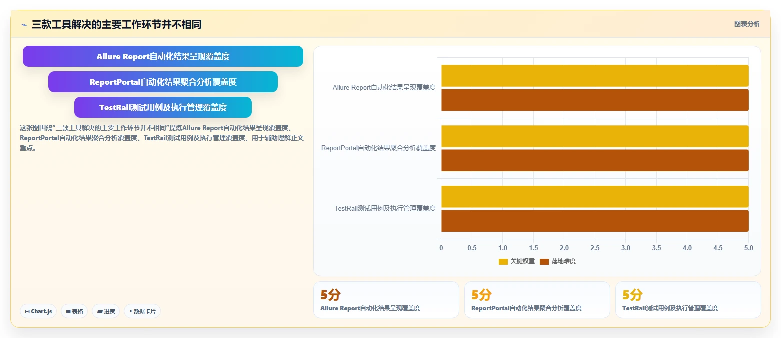 测试报告工具大对比：2026年最值得投资的3款利器