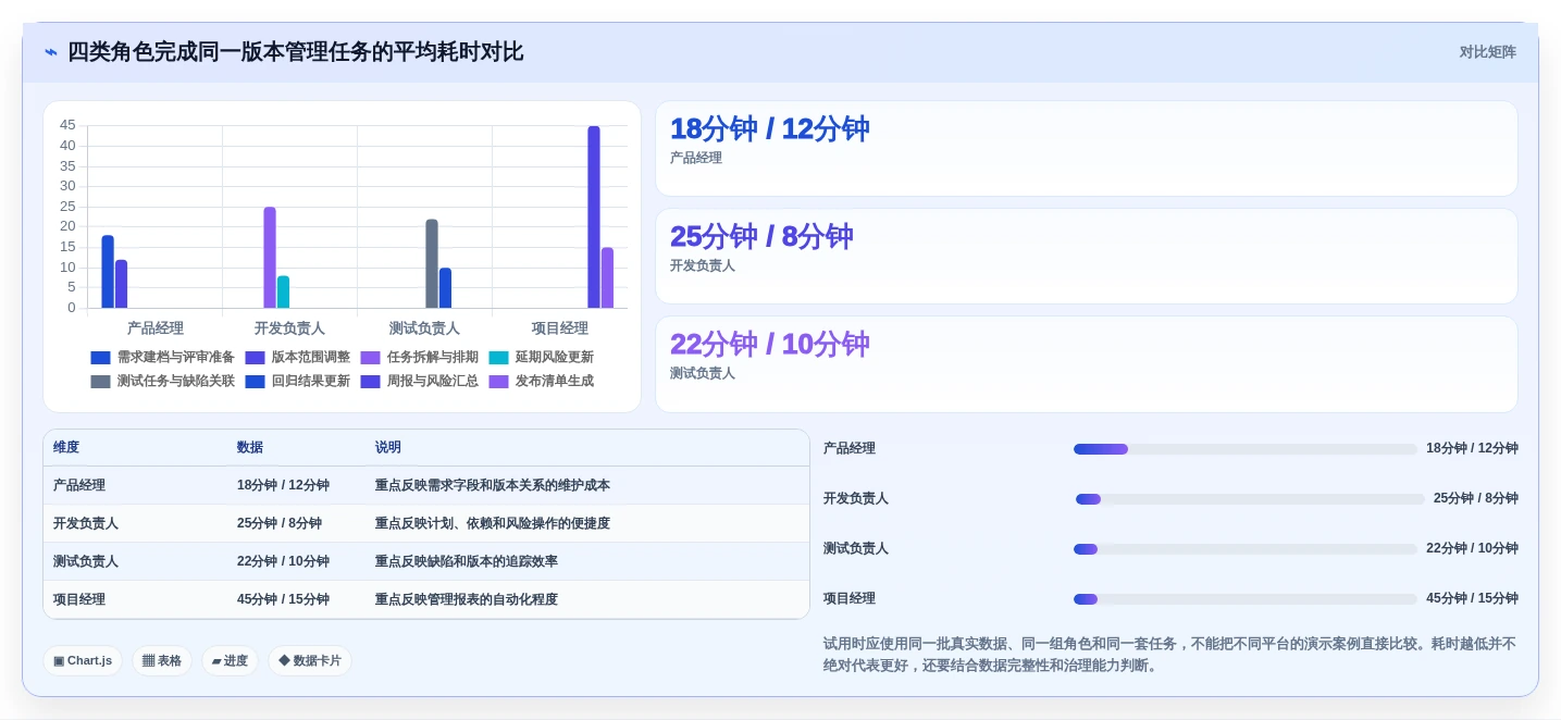 2026年研发项目管理平台选型指南:8款主流系统从需求到交付深度对比