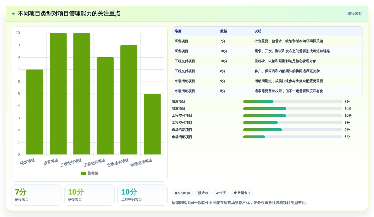 2026年项目经理必读：如何从项目管理软件排行榜前十名中选择最适合的工具？