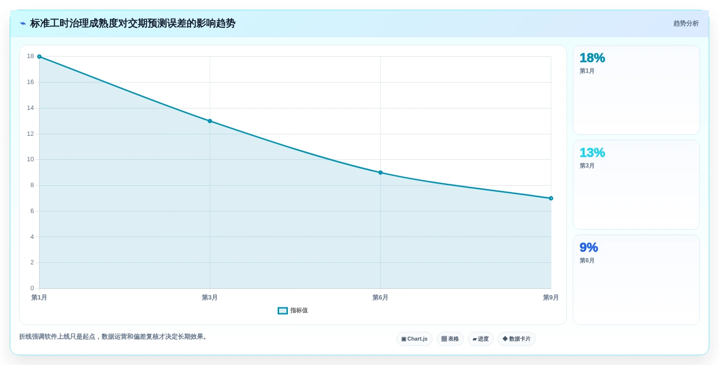 提升生产力的秘密武器:2026年7款顶级标准工时及产能计算软件推荐