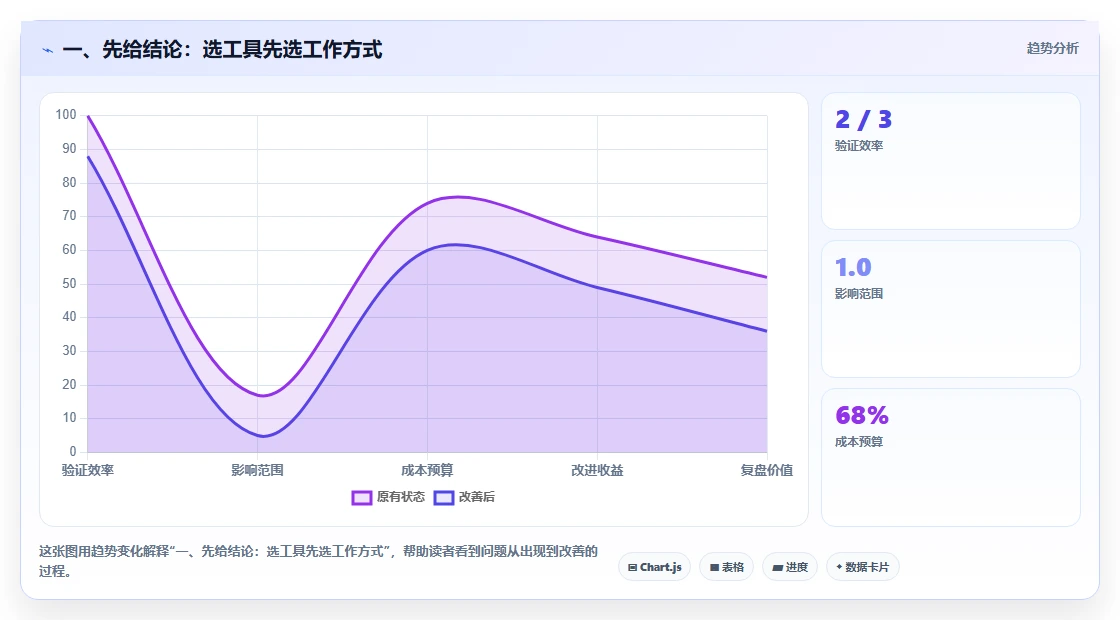 提升团队生产力：2026年最受欢迎的5款任务管理工具推荐