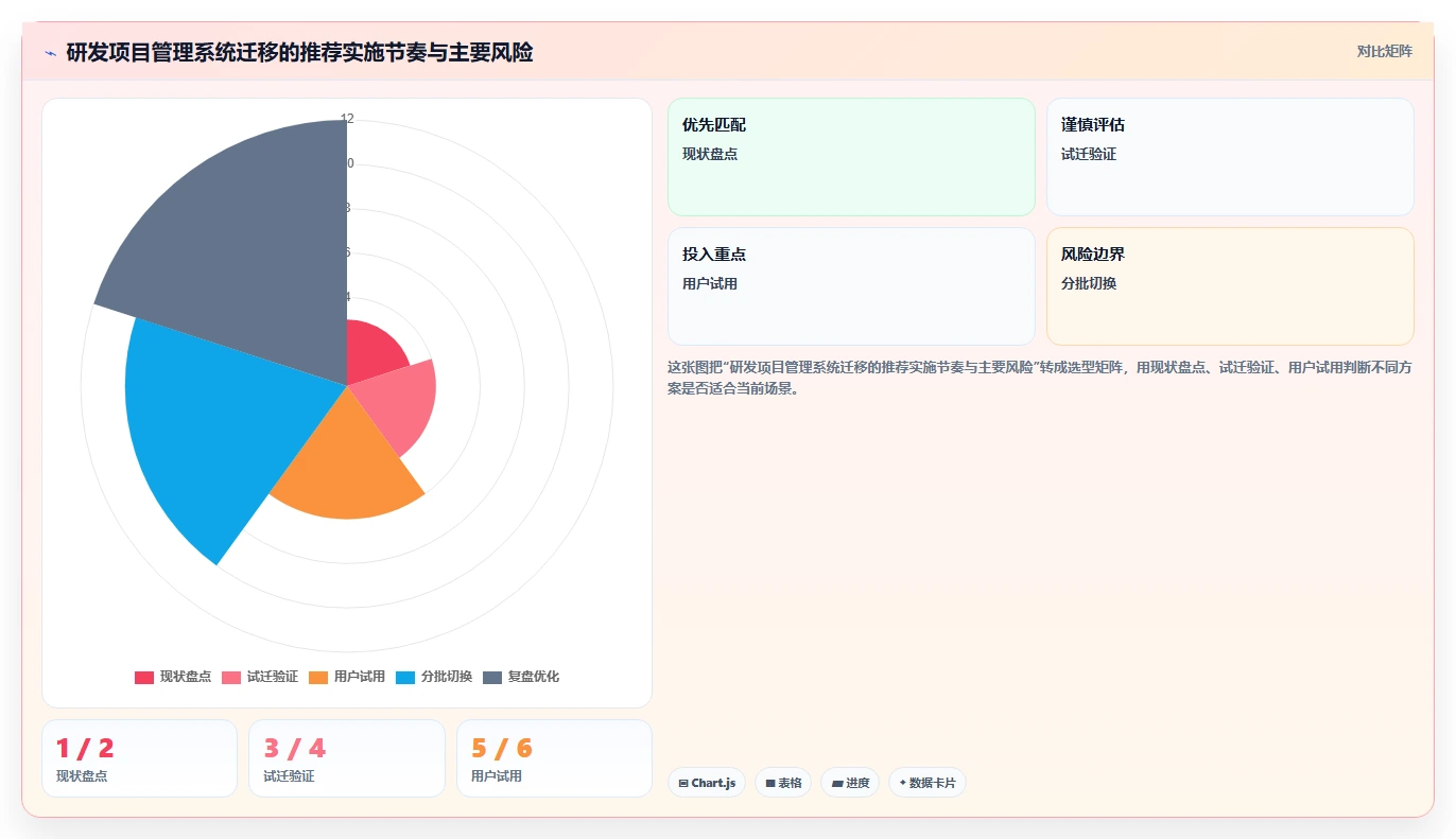 2026年软件项目系统看板大比拼:6款顶级工具助你提升研发效率