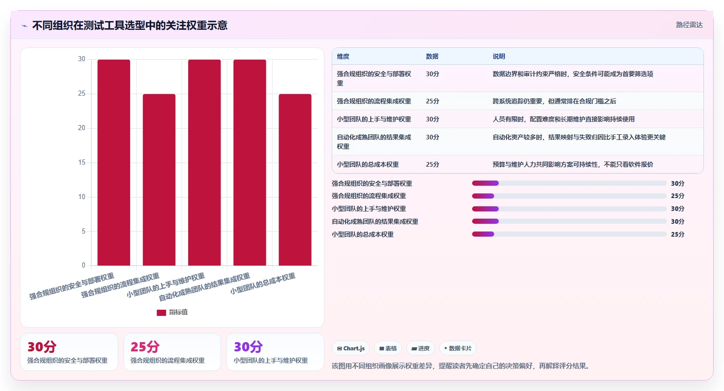 2026年测试方案选型攻略:6款热门工具全面评测