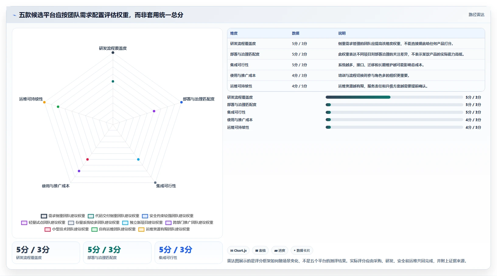 2026年国企研发管理软件推荐：5款主流平台深度解析与选型指南