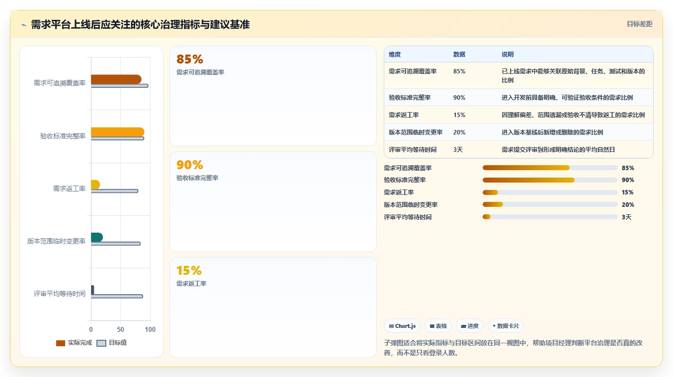 项目经理必看：2026年6大需求文档管理平台有哪些工具推荐