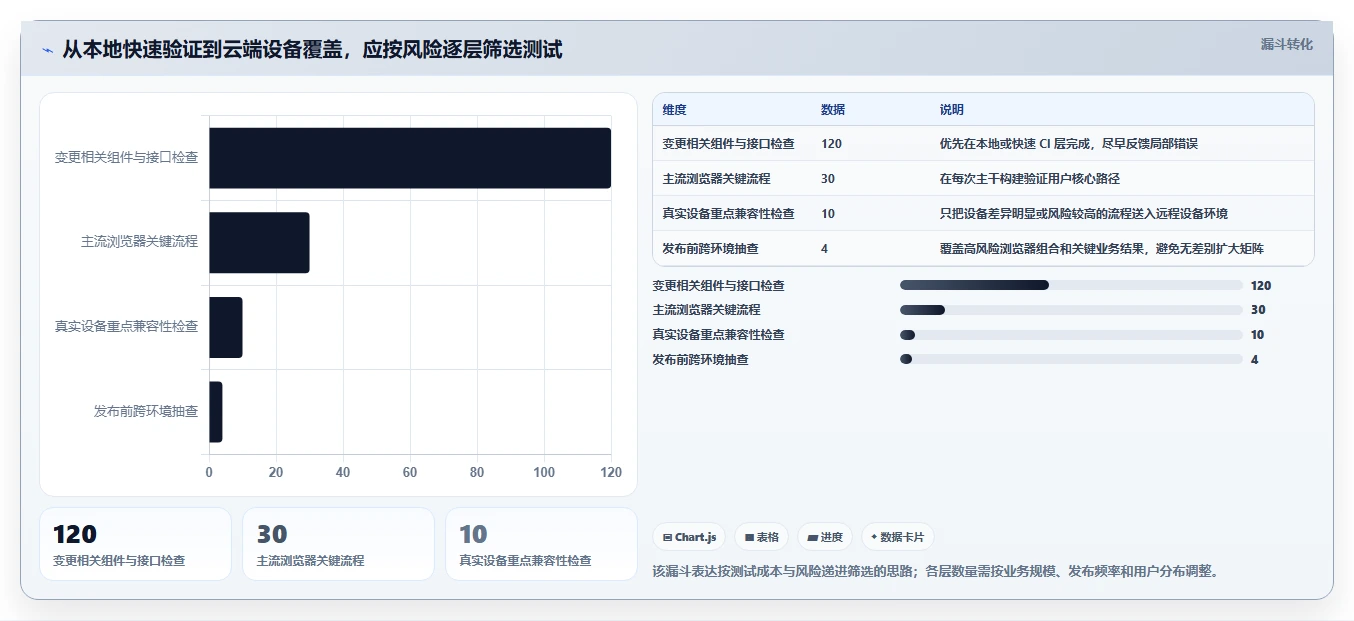 2026年QA工程师必备:最新web端自动化测试平台有哪些?5款顶级工具推荐
