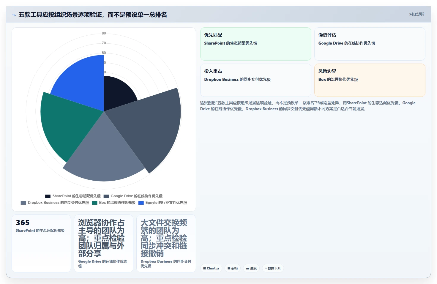 提升团队协作:2026年最值得投资的5款文件目录管理工具