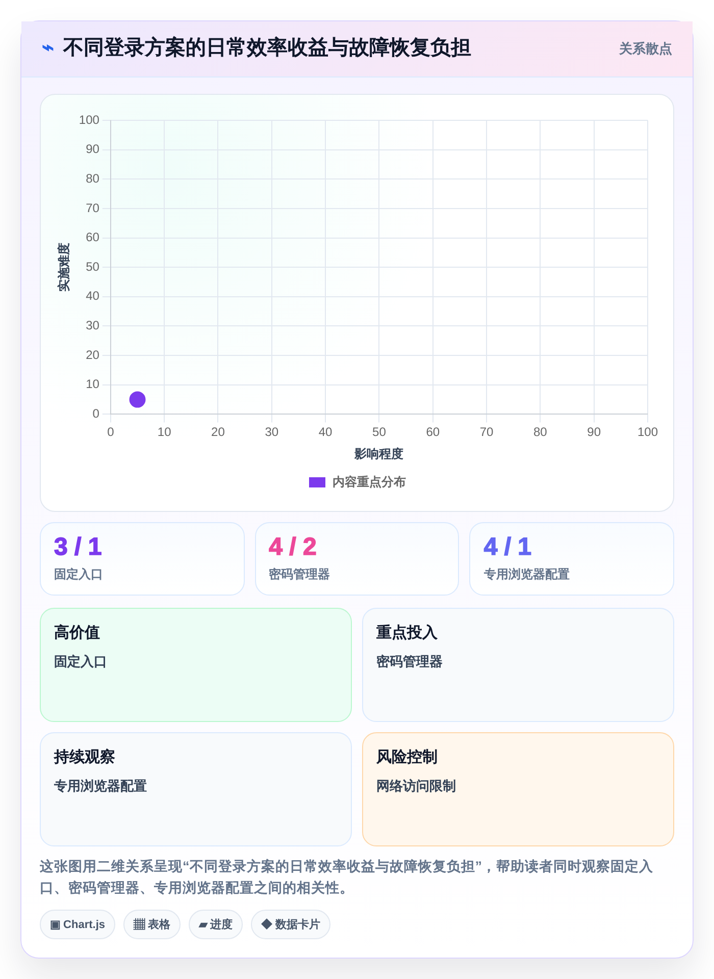 帝国cms管理系统登陆技巧:2026年6大高效操作对比