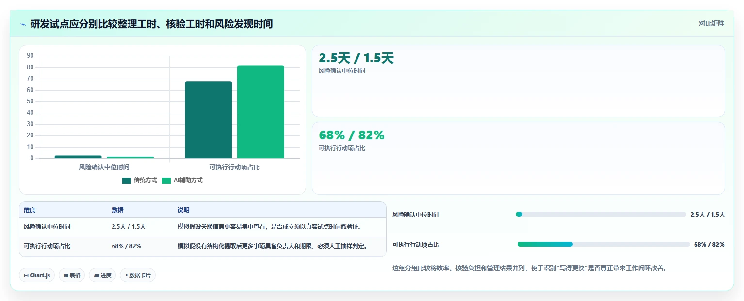 项目经理必看:2026年5大AI项目管理软件对比分析