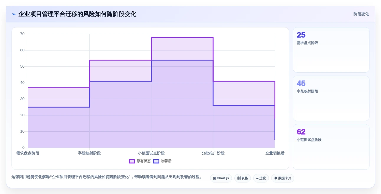 项目经理必看:2026年最受欢迎的5大任务时间表软件推荐