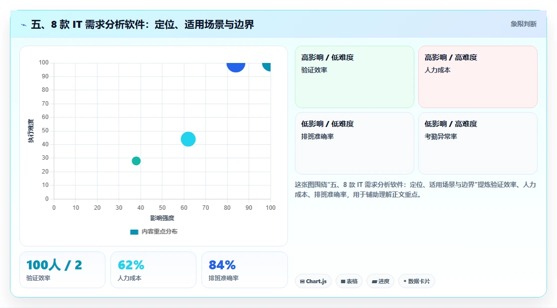 五、8 款 IT 需求分析软件:定位、适用场景与边界