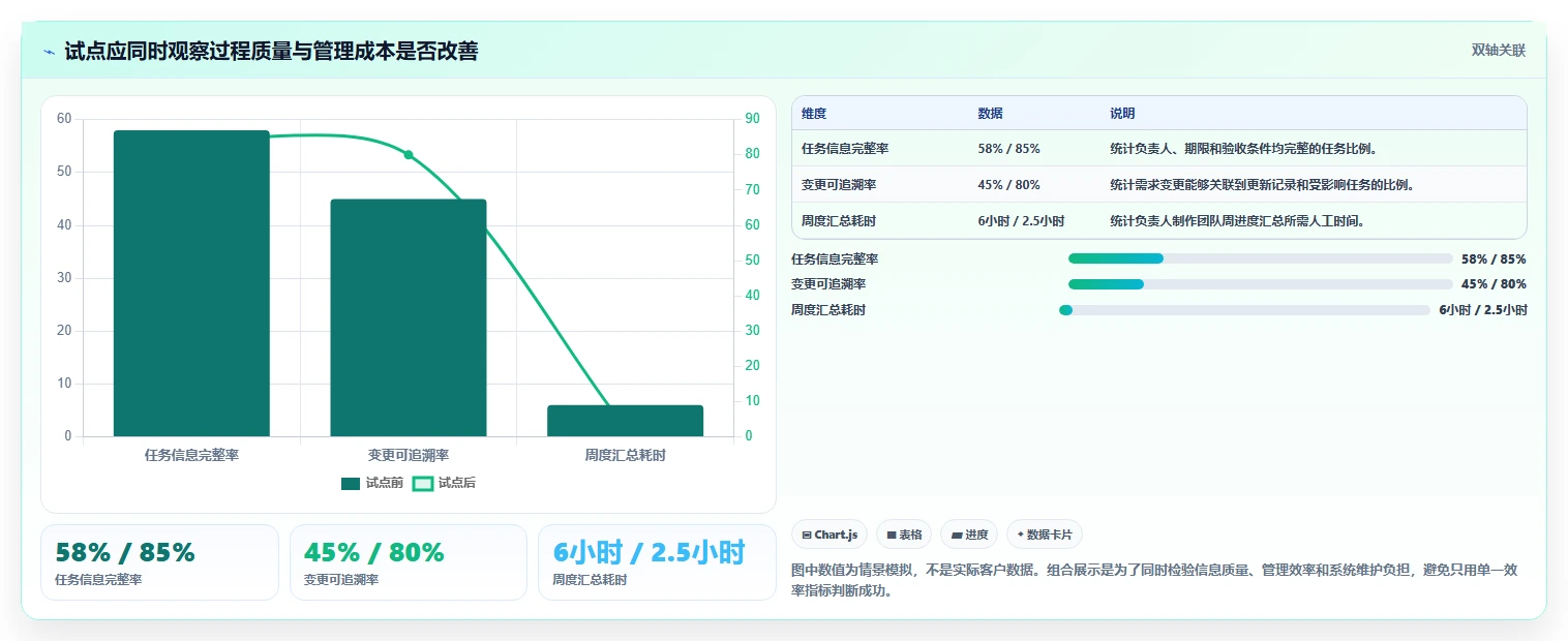 远程团队必备:2026年最佳7款协同工作管理小工具推荐