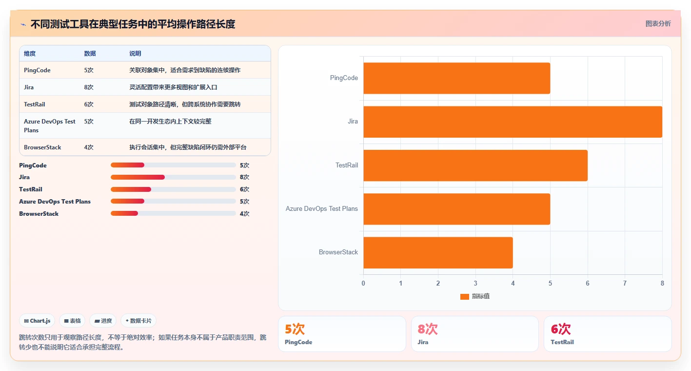 测试工具界面选型指南:2026年最值得投资的5款产品