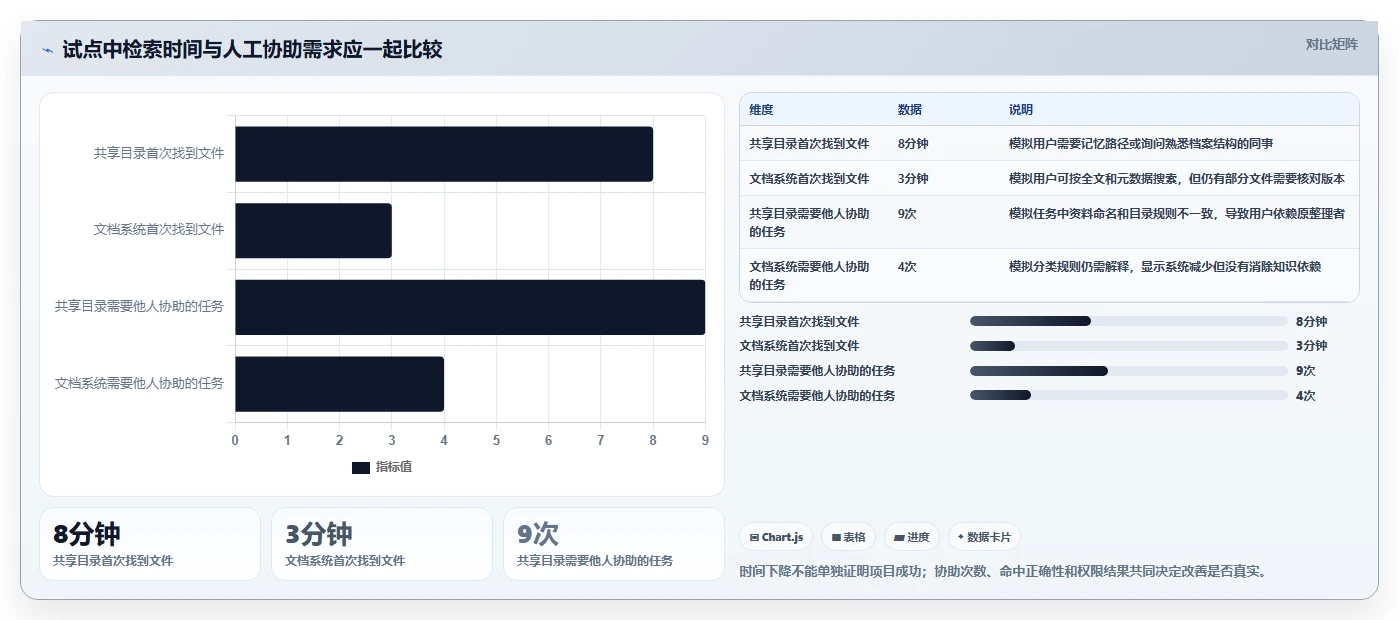 提升效率神器:2026年最值得尝试的5大Linux文档管理软件