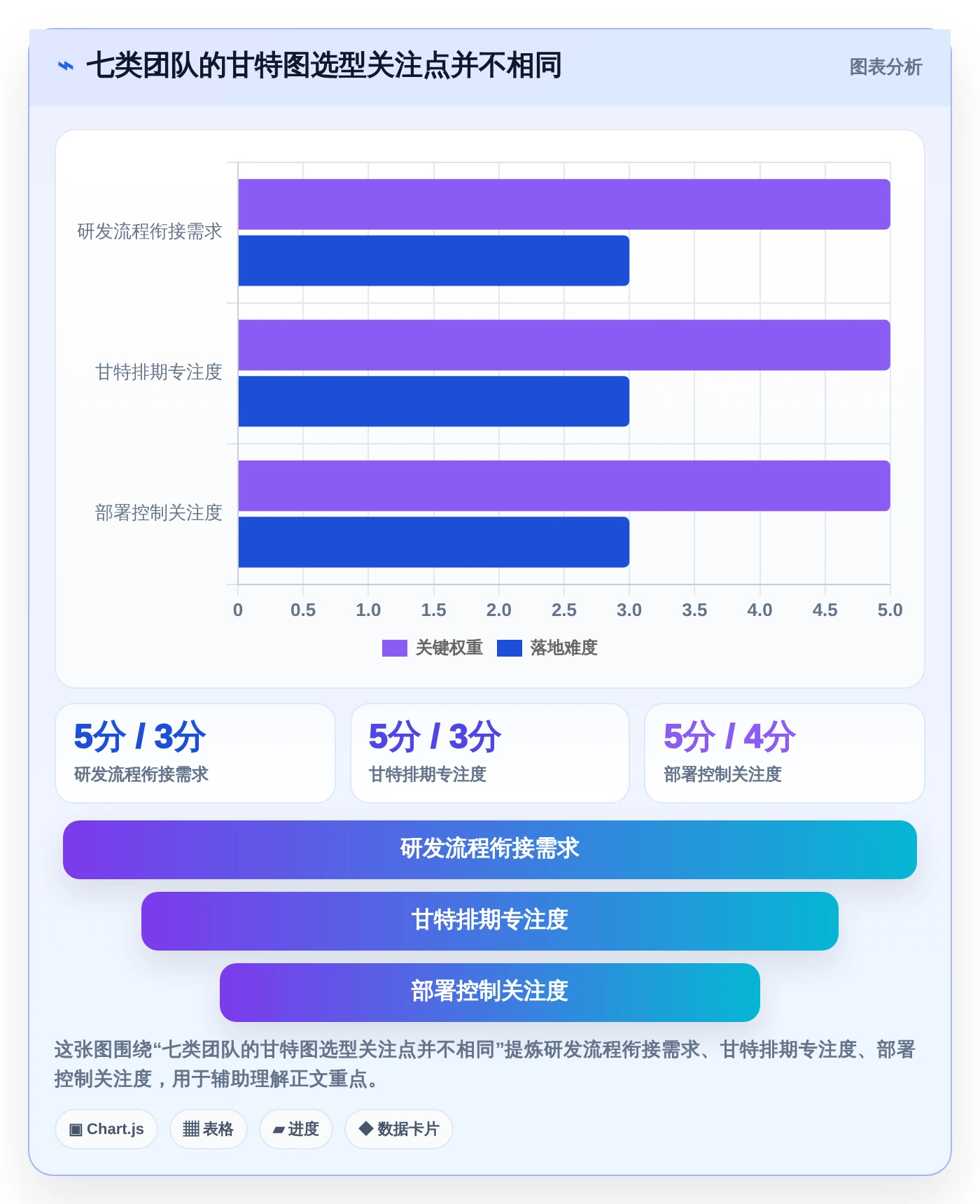 效率提升必备：2026年度7大甘特图工作单软件推荐