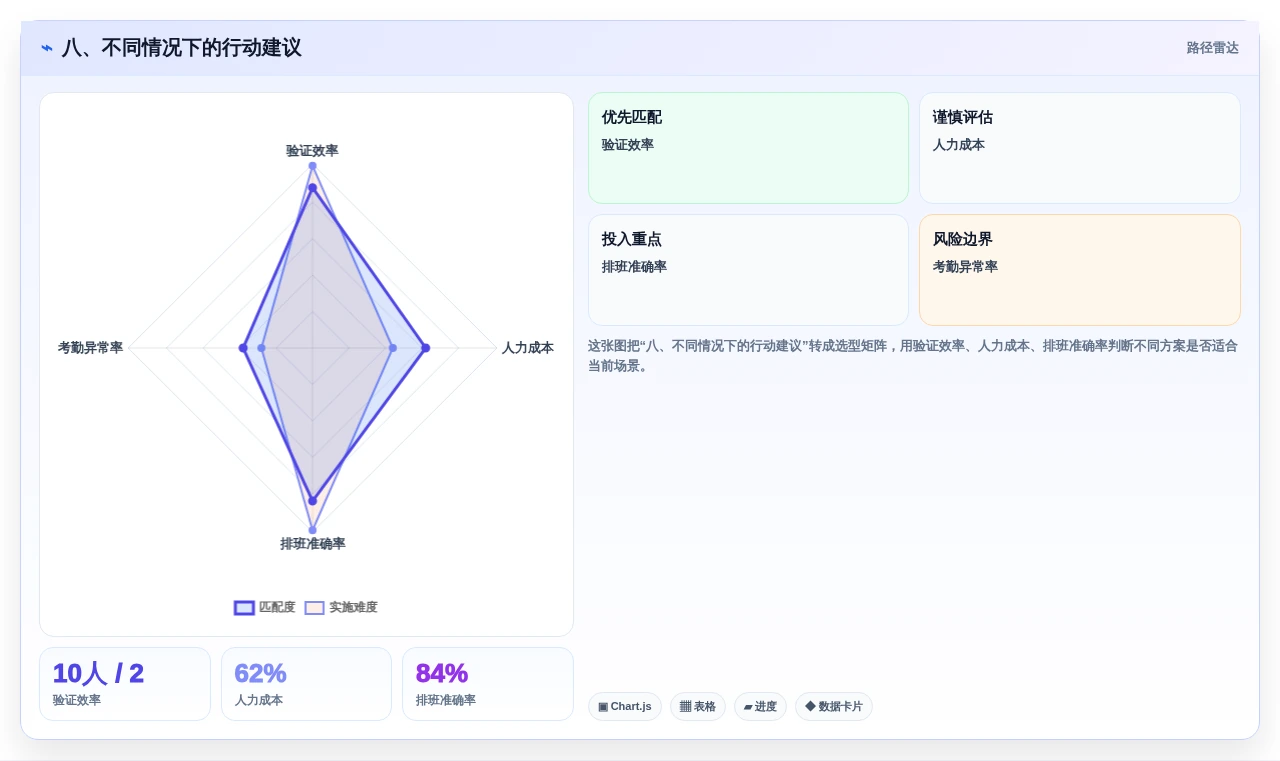 八、不同情况下的行动建议