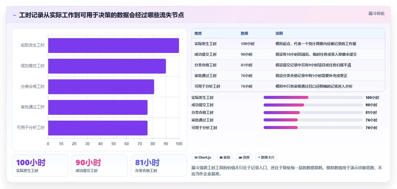 项目经理必看:5大直接核算工时软件对比,哪个更适合你?