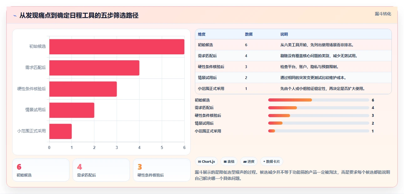 2026年效率革命：6款颠覆性日程规划工具全面对比